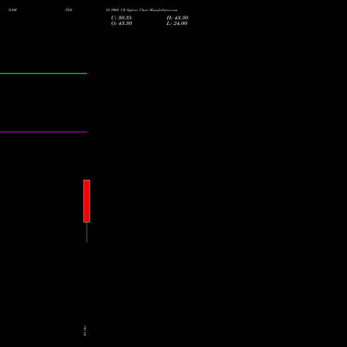 NAM-INDIA 1060 CE (CALL) 27 October 2026 options price chart analysis Nippon L I A M Ltd 
