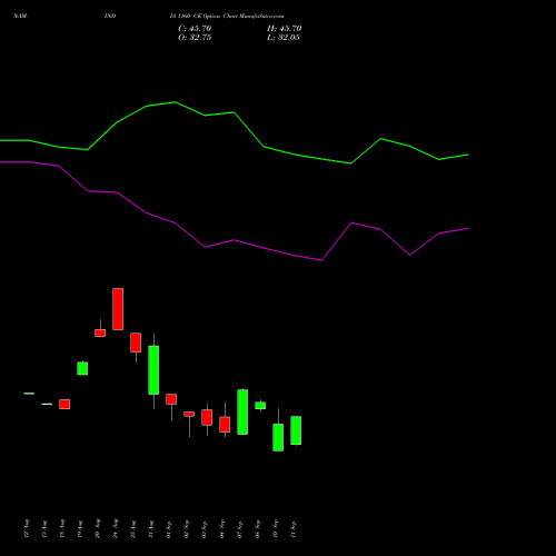 NAM-INDIA 1160 CE (CALL) 29 September 2026 options price chart analysis Nippon L I A M Ltd 