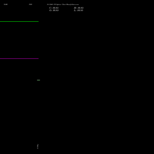 NAM-INDIA 1240 CE (CALL) 30 June 2026 options price chart analysis Nippon L I A M Ltd 