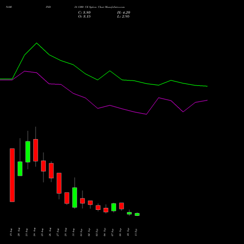 NAM-INDIA 1300 CE (CALL) 29 September 2026 options price chart analysis Nippon L I A M Ltd 