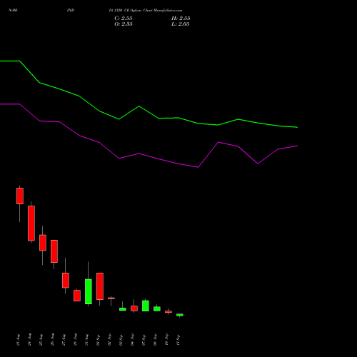 NAM-INDIA 1320 CE (CALL) 29 September 2026 options price chart analysis Nippon L I A M Ltd 