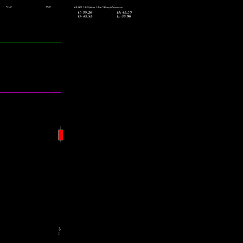 NAM-INDIA 820 CE (CALL) 28 April 2026 options price chart analysis Nippon L I A M Ltd 