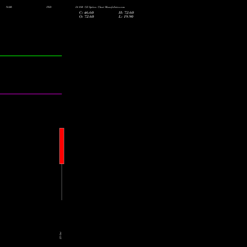 NAM-INDIA 880 CE (CALL) 27 October 2026 options price chart analysis Nippon L I A M Ltd 