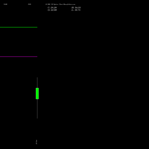 NAM-INDIA 900 CE (CALL) 27 October 2026 options price chart analysis Nippon L I A M Ltd 