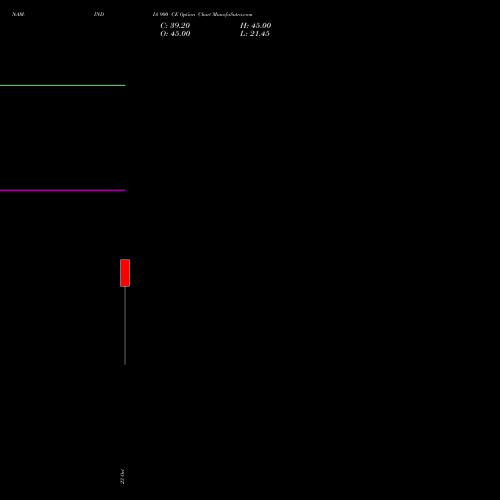 NAM-INDIA 900 CE (CALL) 23 November 2026 options price chart analysis Nippon L I A M Ltd 