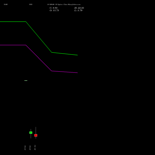 NAM-INDIA 920.00 CE (CALL) 27 October 2026 options price chart analysis Nippon L I A M Ltd 