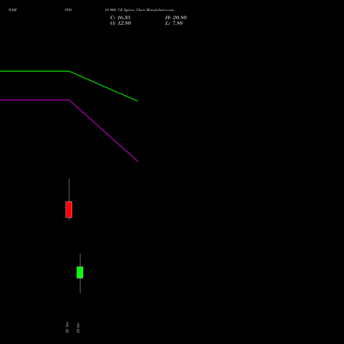 NAM-INDIA 960 CE (CALL) 23 November 2026 options price chart analysis Nippon L I A M Ltd 