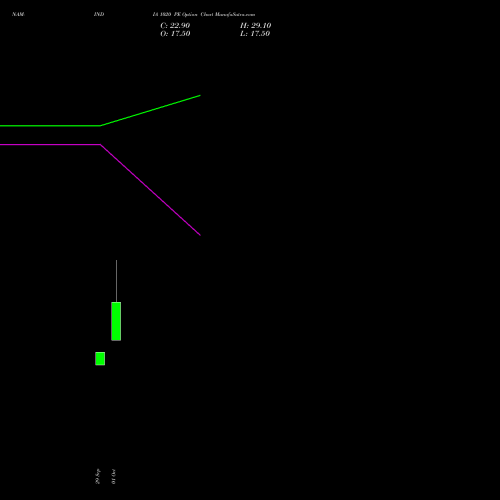 NAM-INDIA 1020 PE (PUT) 27 October 2026 options price chart analysis Nippon L I A M Ltd 