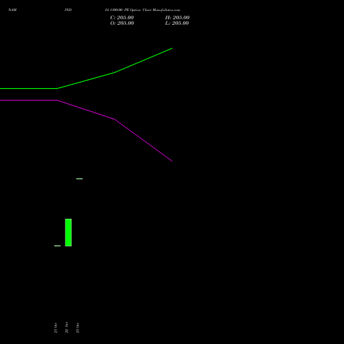 NAM-INDIA 1100.00 PE (PUT) 23 November 2026 options price chart analysis Nippon L I A M Ltd 