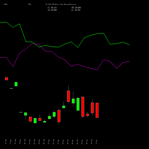 NAM-INDIA 1160 PE (PUT) 29 September 2026 options price chart analysis Nippon L I A M Ltd 