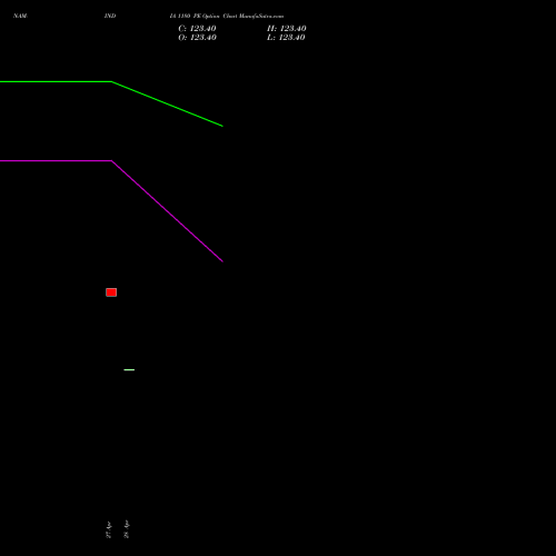 NAM-INDIA 1180 PE (PUT) 28 April 2026 options price chart analysis Nippon L I A M Ltd 