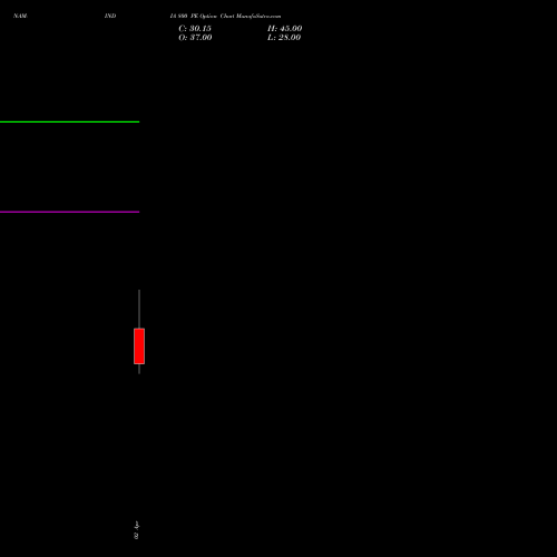 NAM-INDIA 800 PE (PUT) 28 April 2026 options price chart analysis Nippon L I A M Ltd 