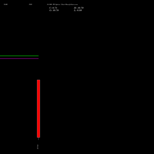 NAM-INDIA 800 PE (PUT) 27 October 2026 options price chart analysis Nippon L I A M Ltd 
