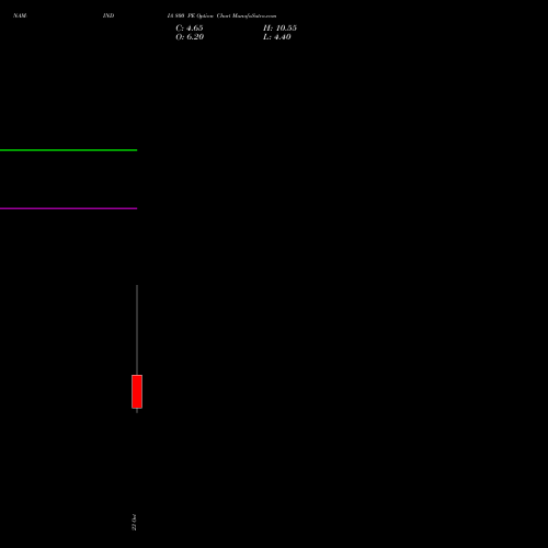 NAM-INDIA 800 PE (PUT) 23 November 2026 options price chart analysis Nippon L I A M Ltd 