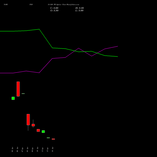 NAM-INDIA 820 PE (PUT) 28 April 2026 options price chart analysis Nippon L I A M Ltd 