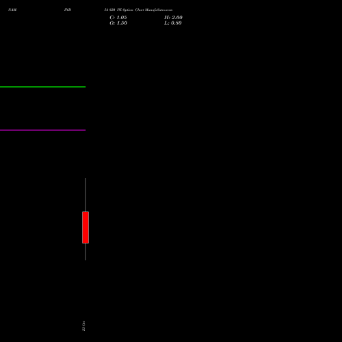 NAM-INDIA 820 PE (PUT) 27 October 2026 options price chart analysis Nippon L I A M Ltd 