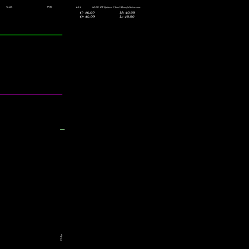 NAM-INDIA 860.00 PE (PUT) 28 April 2026 options price chart analysis Nippon L I A M Ltd 