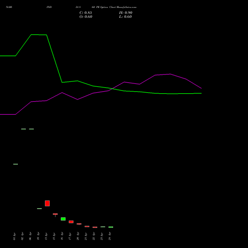 NAM-INDIA 860 PE (PUT) 28 April 2026 options price chart analysis Nippon L I A M Ltd 