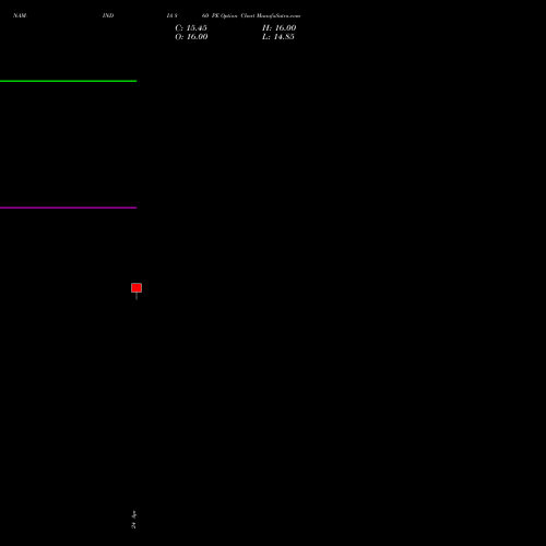 NAM-INDIA 860 PE (PUT) 26 May 2026 options price chart analysis Nippon L I A M Ltd 