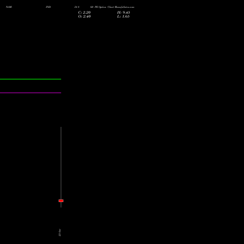 NAM-INDIA 860 PE (PUT) 27 October 2026 options price chart analysis Nippon L I A M Ltd 