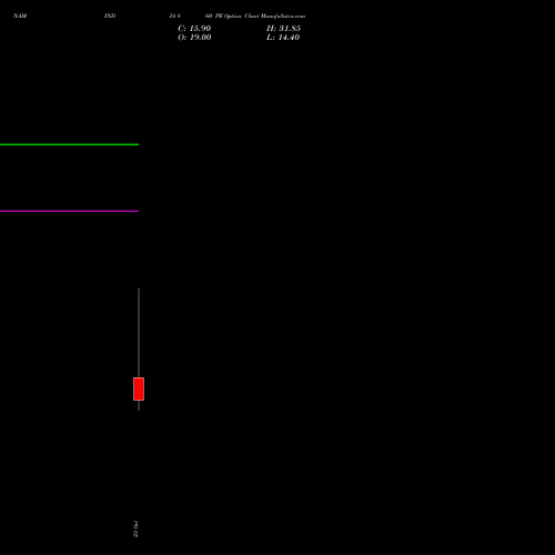 NAM-INDIA 860 PE (PUT) 23 November 2026 options price chart analysis Nippon L I A M Ltd 