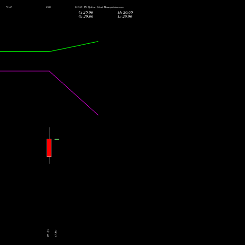 NAM-INDIA 880 PE (PUT) 28 April 2026 options price chart analysis Nippon L I A M Ltd 