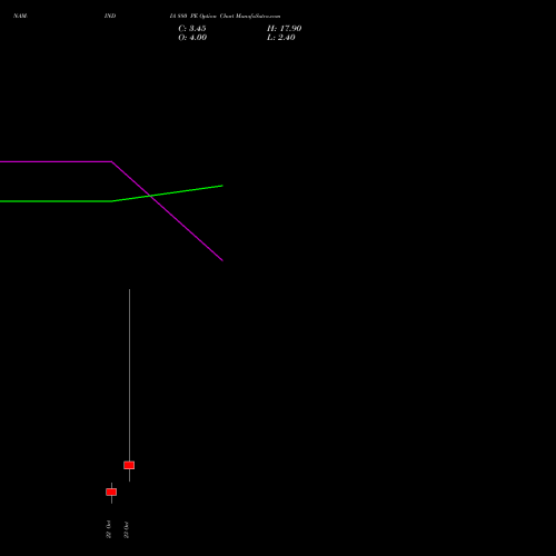 NAM-INDIA 880 PE (PUT) 27 October 2026 options price chart analysis Nippon L I A M Ltd 