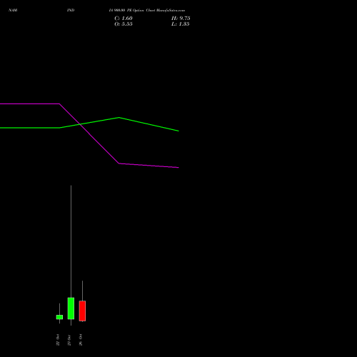 NAM-INDIA 900.00 PE (PUT) 27 October 2026 options price chart analysis Nippon L I A M Ltd 