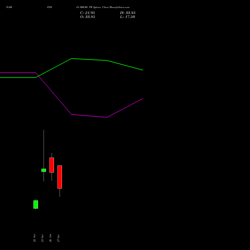 NAM-INDIA 900.00 PE (PUT) 23 November 2026 options price chart analysis Nippon L I A M Ltd 