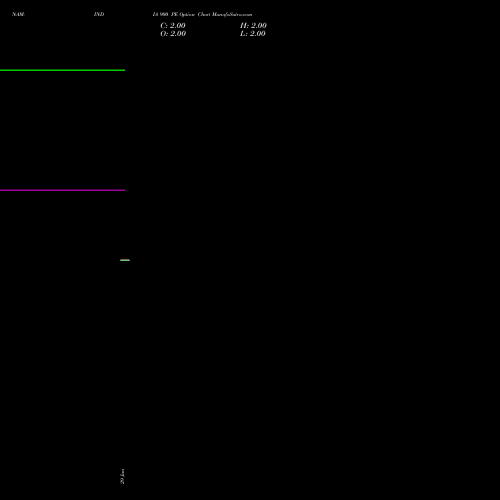 NAM-INDIA 900 PE (PUT) 28 July 2026 options price chart analysis Nippon L I A M Ltd 