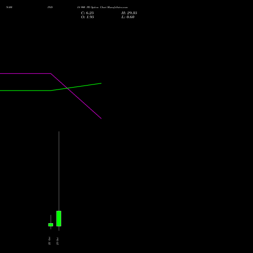 NAM-INDIA 900 PE (PUT) 27 October 2026 options price chart analysis Nippon L I A M Ltd 