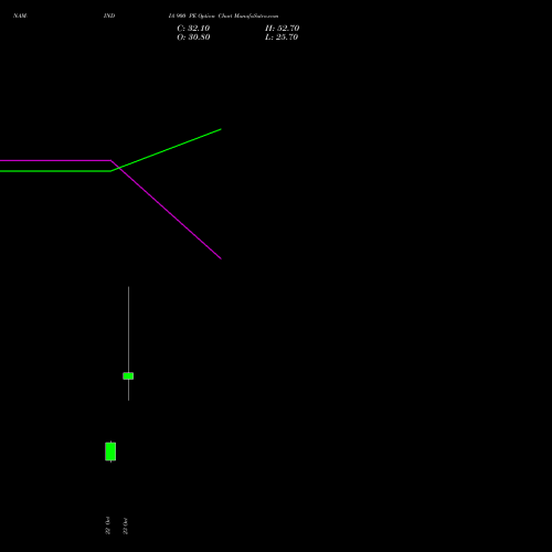 NAM-INDIA 900 PE (PUT) 23 November 2026 options price chart analysis Nippon L I A M Ltd 