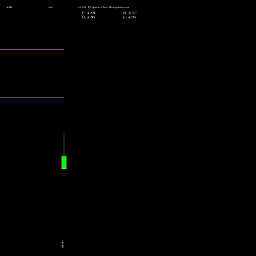NAM-INDIA 920 PE (PUT) 27 October 2026 options price chart analysis Nippon L I A M Ltd 