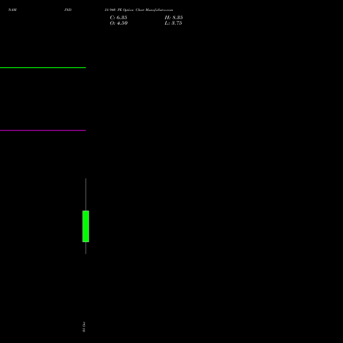 NAM-INDIA 940 PE (PUT) 27 October 2026 options price chart analysis Nippon L I A M Ltd 
