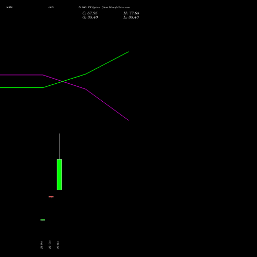 NAM-INDIA 940 PE (PUT) 23 November 2026 options price chart analysis Nippon L I A M Ltd 