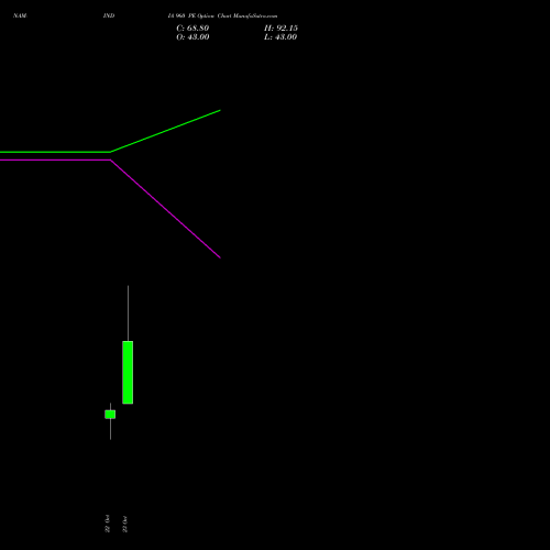 NAM-INDIA 960 PE (PUT) 23 November 2026 options price chart analysis Nippon L I A M Ltd 