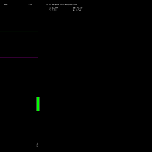 NAM-INDIA 980 PE (PUT) 27 October 2026 options price chart analysis Nippon L I A M Ltd 
