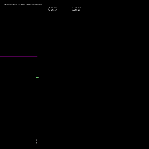 NATIONALUM 280 CE (CALL) 24 February 2026 options price chart analysis National Aluminium Company Limited 