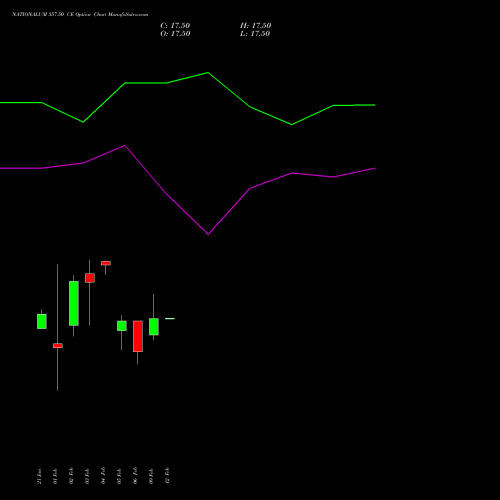 NATIONALUM 357.50 CE (CALL) 24 February 2026 options price chart analysis National Aluminium Company Limited 