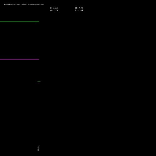 NATIONALUM 375 CE (CALL) 27 January 2026 options price chart analysis National Aluminium Company Limited 
