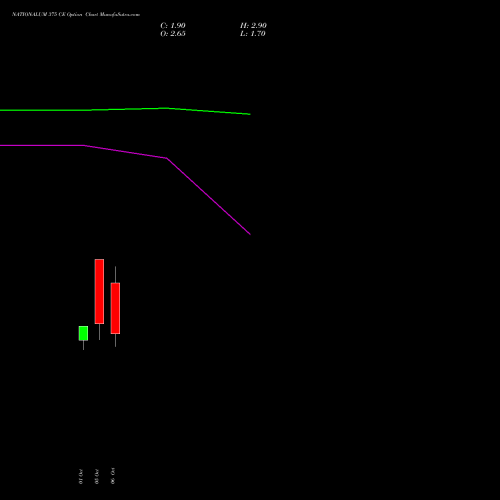NATIONALUM 375 CE (CALL) 27 October 2026 options price chart analysis National Aluminium Company Limited 