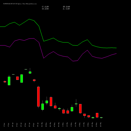NATIONALUM 415 CE (CALL) 26 May 2026 options price chart analysis National Aluminium Company Limited 