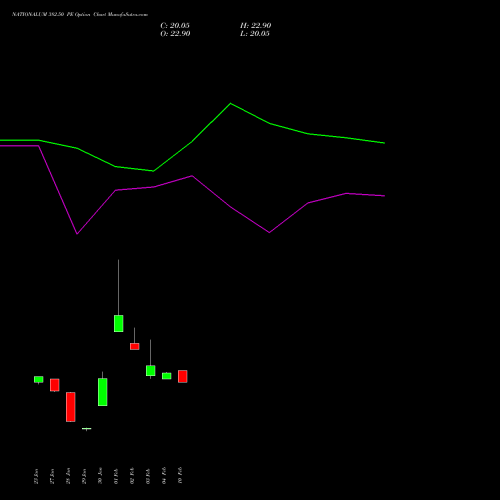 NATIONALUM 382.50 PE (PUT) 24 February 2026 options price chart analysis National Aluminium Company Limited 