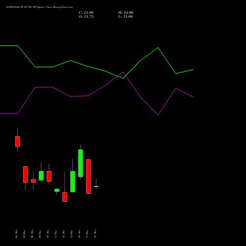 NATIONALUM 387.50 PE (PUT) 30 March 2026 options price chart analysis National Aluminium Company Limited 