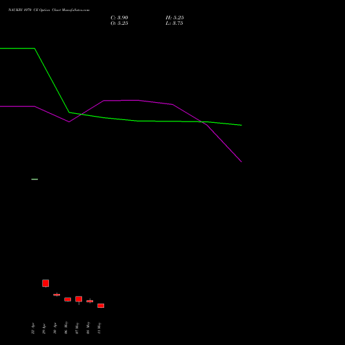 NAUKRI 1070 CE (CALL) 26 May 2026 options price chart analysis Info Edge (India) Limited 