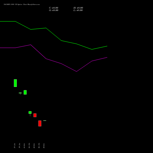 NAUKRI 1180 CE (CALL) 30 March 2026 options price chart analysis Info Edge (India) Limited 