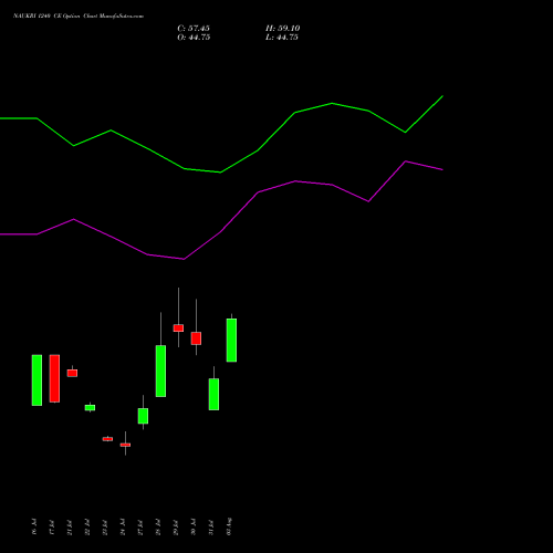 NAUKRI 1240 CE (CALL) 25 August 2026 options price chart analysis Info Edge (India) Limited 