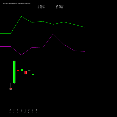 NAUKRI 1300 CE (CALL) 29 September 2026 options price chart analysis Info Edge (India) Limited 