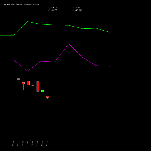NAUKRI 1320 CE (CALL) 29 September 2026 options price chart analysis Info Edge (India) Limited 