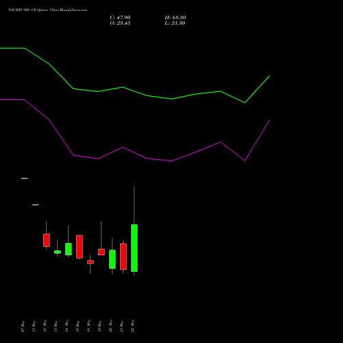 NAUKRI 920 CE (CALL) 26 May 2026 options price chart analysis Info Edge (India) Limited 